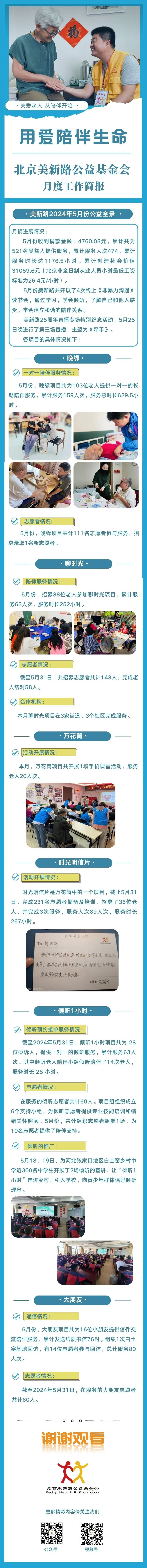 2024年5月份工作简报