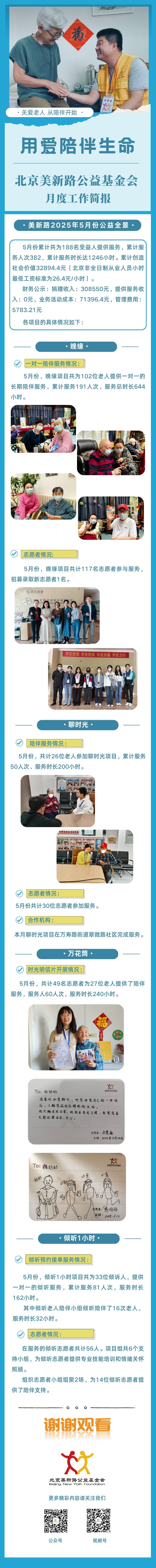 2025年5月份工作简报